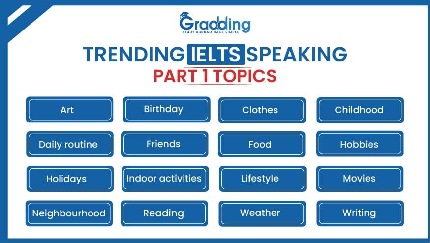 List of ielts speaking topics